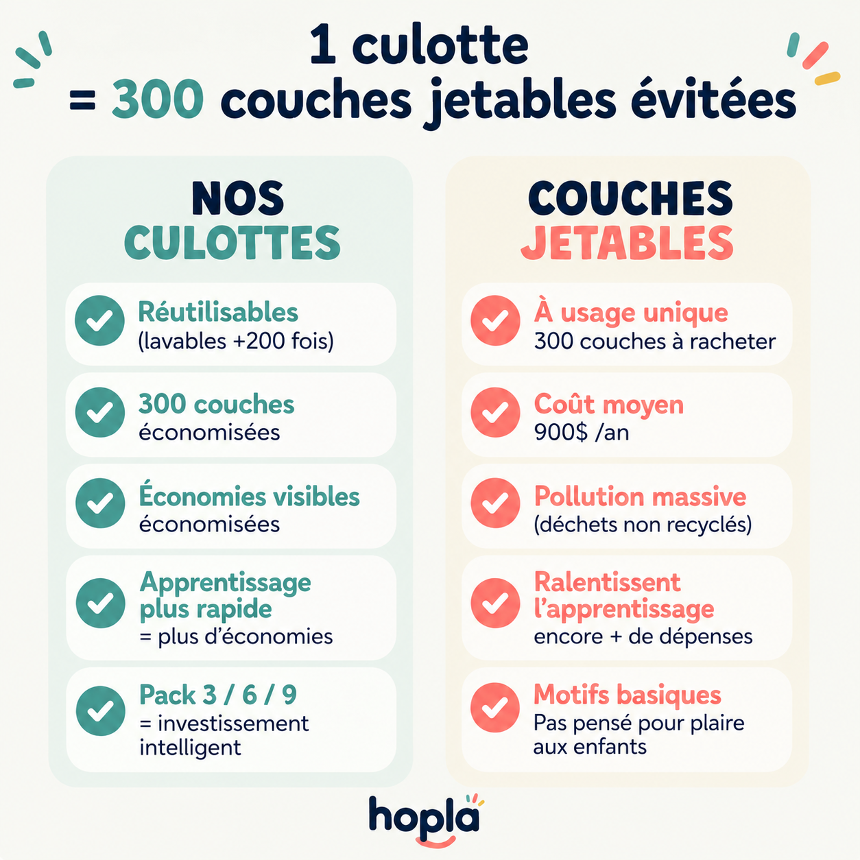 Culottes d'apprentissage - Pour accompagner ses premiers pas vers l'autonomie